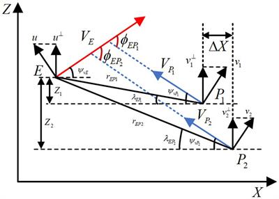 Intelligent maneuver strategy for hypersonic vehicles in three-player pursuit-evasion games via deep reinforcement learning